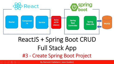 spring boot mysql replication|mysql spring boot setup.